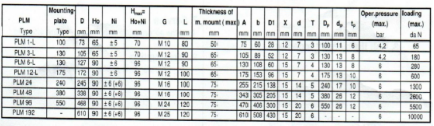 上?；垓v分享PLM系列減震器安裝步驟169